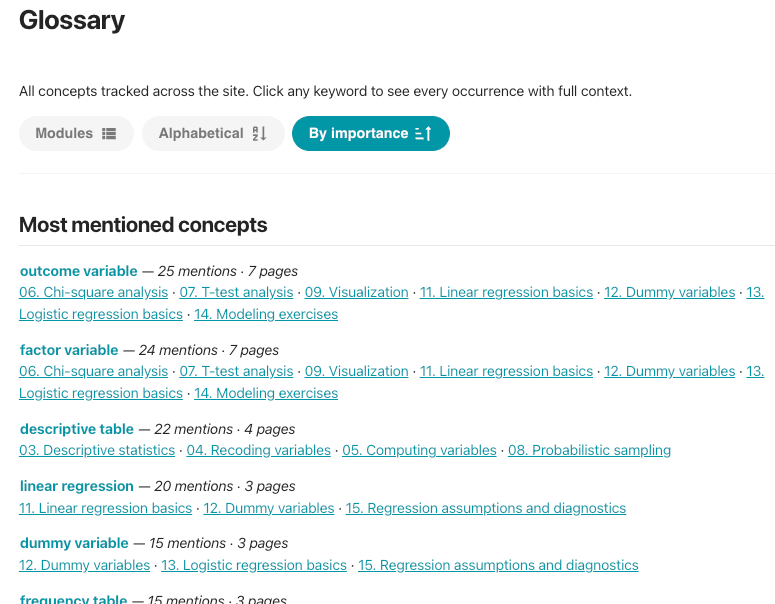 Glossary ranked by most-mentioned concepts, showing each concept’s number of mentions, number of pages, and links to those pages.
