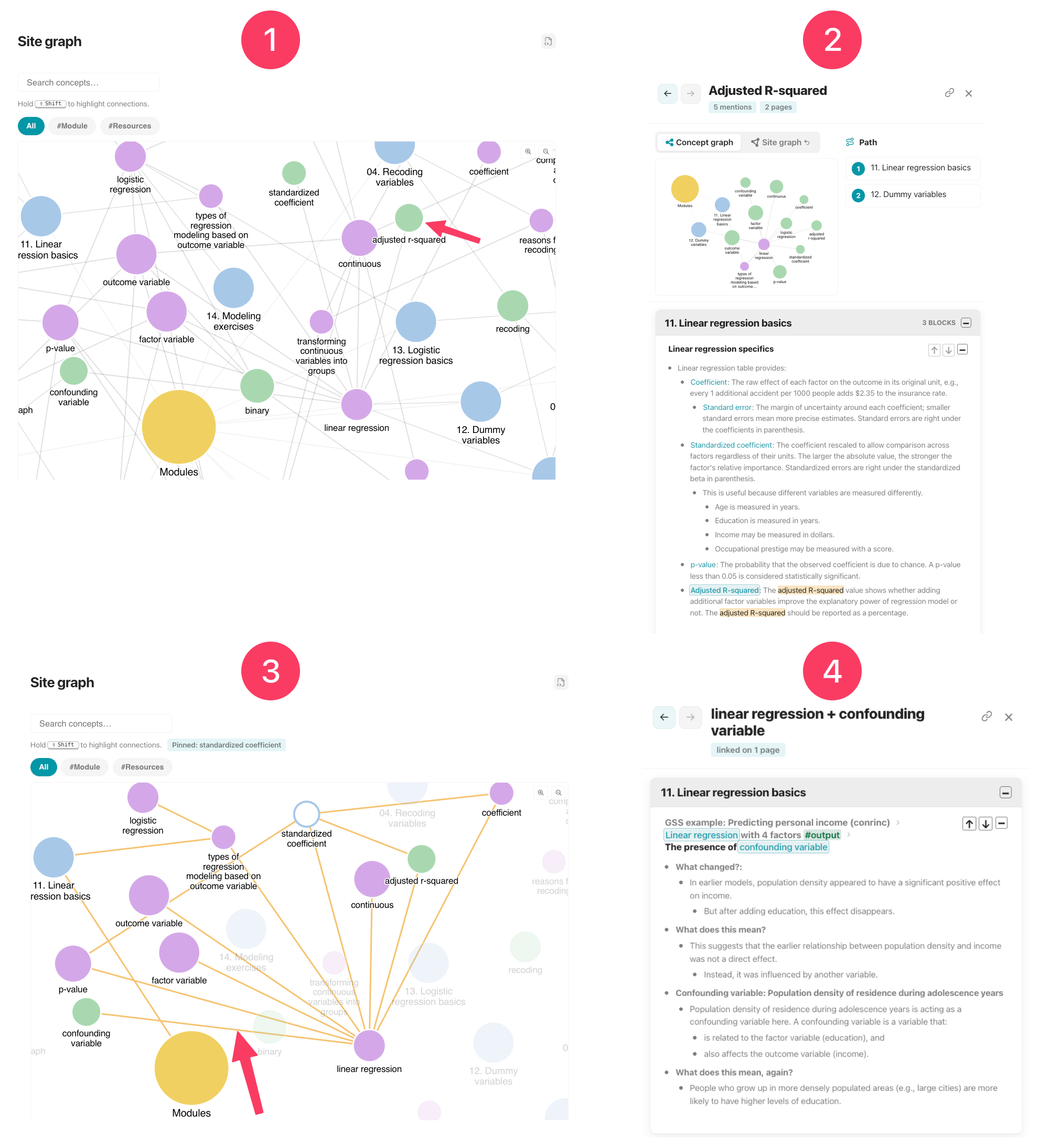 Four-panel sequence showing how to browse the site graph: select a concept, open its pane with concept graph and path, hold Shift to highlight its connections, then click a connection to open where two concepts are mentioned together.