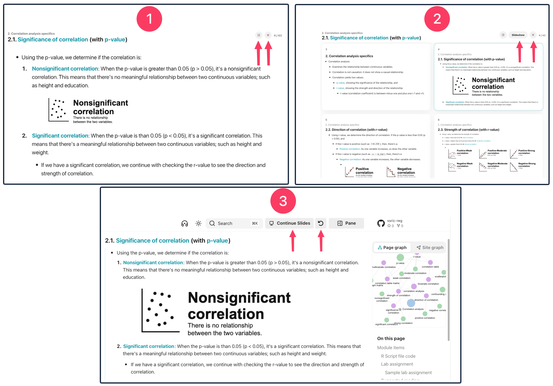 Slide mode shown in three stages: 1 a full-screen individual slide with controls to return to the slide overview or exit; 2 the slide overview with multiple slides and a Slideshow control; 3 the regular lesson page with Continue Slides and a return control in the header.